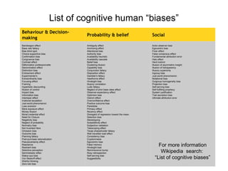 List of cognitive human “biases”
Behaviour & Decision-
                                   Probability & belief                       Social
making
Bandwagon effect                   Ambiguity effect                           Actor-observer bias
Base rate fallacy                  Anchoring effect                           Egocentric bias
Bias blind spot                    Attentional bias                           Forer effect
Choice-supportive bias             Authority bias                             False consensus effect
Confirmation bias                  Availability heuristic                     Fundamental attribution error
Congruence bias                    Availability cascade                       Halo effect
Contrast effect                    Belief bias                                Herd instinct
Déformation professionnelle        Clustering illusion                        Illusion of asymmetric insight
Denomination effect                Capability bias                            Illusion of transparency
Distinction bias                   Conjunction fallacy                        Illusory superiority
Endowment effect                   Disposition effect                         Ingroup bias
Experimenter's                     Gambler's fallacy                          Just-world phenomenon
Extraordinarity bias               Hawthorne effect                           Notational bias
Focusing effect                    Hindsight bias                             Outgroup homogeneity bias
Framing                            Illusory correlation                       Projection bias
Hyperbolic discounting             Ludic fallacy                              Self-serving bias
Illusion of control                Neglect of prior base rates effect         Self-fulfilling prophecy
Impact bias                        Observer-expectancy effect                 System justification
Information bias                   Optimism bias                              Trait ascription bias
Interloper effect                  Ostrich effect                             Ultimate attribution error
Irrational escalation              Overconfidence effect
Just-world phenomenon              Positive outcome bias
Loss aversion                      Pareidolia
Mere exposure effect               Primacy effect
Money illusion                     Recency effect
Moral credential effect            Disregard of regression toward the mean.
Need for Closure                   Selection bias
Negativity bias                    Stereotyping
Neglect of probability             Subadditivity effect
Normalcy bias                      Subjective validation
Not Invented Here                  Telescoping effect
Omission bias                      Texas sharpshooter fallacy
Outcome bias                       Well travelled road effect
Planning fallacy                   Consistency bias
Post-purchase rationalization      Cryptomnesia
Pseudocertainty effect             Egocentric bias
Reactance
Restraint bias
                                   False memory
                                   Hindsight bias
                                                                                  For more information
Selective perception
Semmelweis reflex
                                   Reminiscence bump
                                   Rosy retrospection                              Wikipedia search:
Status quo bias
Von Restorff effect
                                   Self-serving bias
                                   Suggestibility                               “List of cognitive biases”
Wishful thinking
Zero-risk bias
 