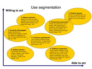 Use segmentation
Willing to act
                                                                                                          1: Positive greens
                                                                                                          I think it’s important that I do
                                                                                                          as much as I can to limit my
                        2: Waste watchers                                                                 impact on the environment.
                       ‘Waste not, want not’ that’s                                                       18%
                       important, you should live life
                       thinking about what you are                     3: Concerned consumers
                       doing and using. 12%                            I think I do more than a lot of
                                                                       people. Still, going away is
                                                                       important, I’d find that hard to
                                                                       give up..well I wouldn’t, so
 7: Honestly disengaged                                                carbon off-setting would make
 Maybe there’ll be an                                                  me feel better. 14%
 environmental disaster, maybe
 not. Makes no difference to
 me, I’m just living life the way I      5: Cautious participants
 want to. 18%                           I do a couple of things to help
                                        the environment. I’d really like to
                                        do more, well as long as I saw
                                        others were. 14%


                                                                         4: Sideline supporters
      6: Stalled starters                                               I think climate change is a big
      I don’t know much about                                           problem for us. I know I don’t
      climate change. I can’t afford                                    think much about how much
      a car so I use public                                             water or electricity I use, and I
      transport.. I’d like a car                                        forget to turn things off..I’d like to
      though. 10%                                                       do a bit more. 14%


                                                                                                                 Able to act
 