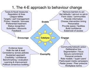 1. The 4-E approach to behaviour change
  Taxes & fiscal measures                     Remove barriers to act
     Regulation & fines                    Set defaults / opt-out vs opt-in
       League tables                         Form clubs / communities
 Targets / perf management                      Provide information
 Prizes / rewards / bonuses     Enable      Choose intervention timing
   Preferential treatment                           Personalise
     Status recognition                       Provide space / facilities
    Subsidies / discounts                        Build confidence
          Feedback                              Ease/cost of access


                Encourage      Catalyse      Engage



                                            Community/network action
       Evidence base
                                                  Deliberative fora
    Walk the talk & lead
                                               Segmentation / focus
Consistency across policies
                               Exemplify        Secure commitment
    Sustained approach
                                                 Personal contacts
  Credibility / confidence
                                            Role models / 'super-users'
Benchmarking / evaluation
                                           Paid/unpaid media campaigns
 Learning & improvement
                                           Pester power / Peer pressure
Political consensus building
                                                 Workplace norms
 
