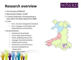 Research overview 122 Interviews (2009/10) Aberystwyth, Bangor, Cardiff 7 Unitary Authorities  (Corresponding to areas within the Wales Spatial Plan 2008) 2 tiers Tier 1: UA senior management (matched)  Tier 2: managers in other bodies with responsibility for service delivery   Across 8 themes: Education & Young People  Crime, Public Space & Policing Health, Wellbeing & Social Care Language, Citizenship & Identity Employment & Training Environment, Tourism & Leisure Economic Development &    Regeneration  Housing & Transport 