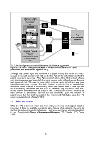 Figure 2.11: Kolmuss and Agyeman’s Model of Pro-Environmental Behaviour (2002)
[reproduced from Kolmuss and Agyeman 2002]
...