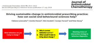 What behaviour are you
trying to change ?
Matching choice of
intervention strategy to
behaviour diagnostics
 