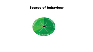 Source of behaviour
 