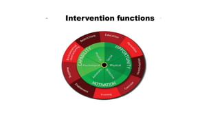 Intervention functions
 