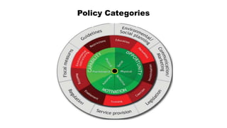 Policy Categories
 