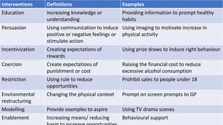 Interventions Definitions Examples
Education Increasing knowledge or
understanding
Providing information to prompt healthy
habits
Persuasion Using communication to induce
positive or negative feelings or
stimulate action
Using imaging to motivate increase in
physical activity
Incentivization Creating expectations of
rewards
Using prize draws to induce right behaviour
Coercion Create expectations of
punishment or cost
Raising the financial cost to reduce
excessive alcohol consumption
Restriction Using rule to reduce
opportunities
Prohibit sales to people under 18
Environmental
restructuring
Changing the physical context Prompt on screen prompts to GP
Modelling Provide examples to aspire Using TV drama scenes
Enablement Increasing means/ reducing Behavioural support
 