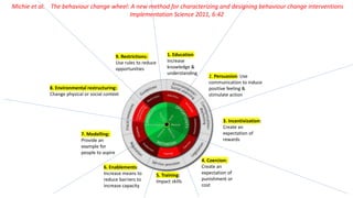 1. Education
Increase
knowledge &
understanding
2. Persuasion: Use
communication to induce
positive feeling &
stimulate action
3. Incentivization:
Create an
expectation of
rewards
4. Coercion:
Create an
expectation of
punishment or
cost
5. Training:
Impact skills
6. Enablements:
Increase means to
reduce barriers to
increase capacity
7. Modelling:
Provide an
example for
people to aspire
8. Environmental restructuring:
Change physical or social context
9. Restrictions:
Use rules to reduce
opportunities
Michie et al. The behaviour change wheel: A new method for characterizing and designing behaviour change interventions
Implementation Science 2011, 6:42
 