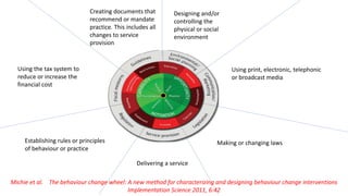 Creating documents that
recommend or mandate
practice. This includes all
changes to service
provision
Using the tax system to
reduce or increase the
financial cost
Establishing rules or principles
of behaviour or practice
Making or changing laws
Designing and/or
controlling the
physical or social
environment
Using print, electronic, telephonic
or broadcast media
Delivering a service
Michie et al. The behaviour change wheel: A new method for characterizing and designing behaviour change interventions
Implementation Science 2011, 6:42
 
