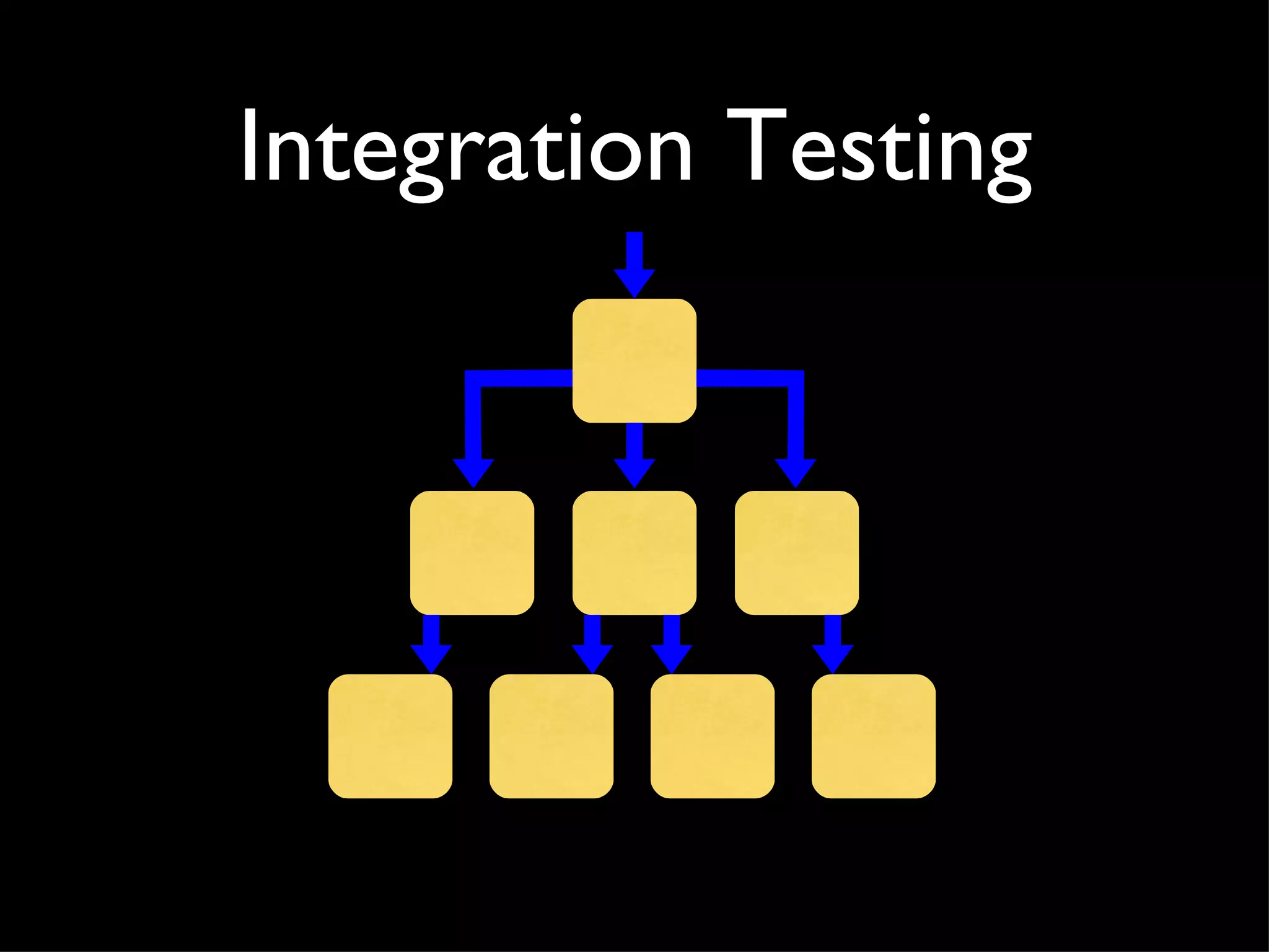 Integration Testing 