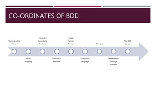 Behaviour driven development aka bdd | PPTX