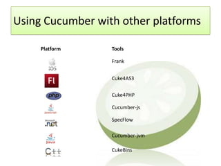 Using Cucumber with other platforms

     Platform     Tools

                  Frank


                  Cuke4AS3


                  Cuke4PHP

                  Cucumber-js

                  SpecFlow

                  Cucumber-jvm

                  CukeBins
 