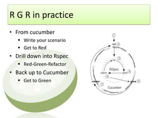 R G R in practice
• From cucumber
    Write your scenario
    Get to Red
• Drill down into Rspec
    Red-Green-Refactor
• Back up to Cucumber
    Get to Green
 