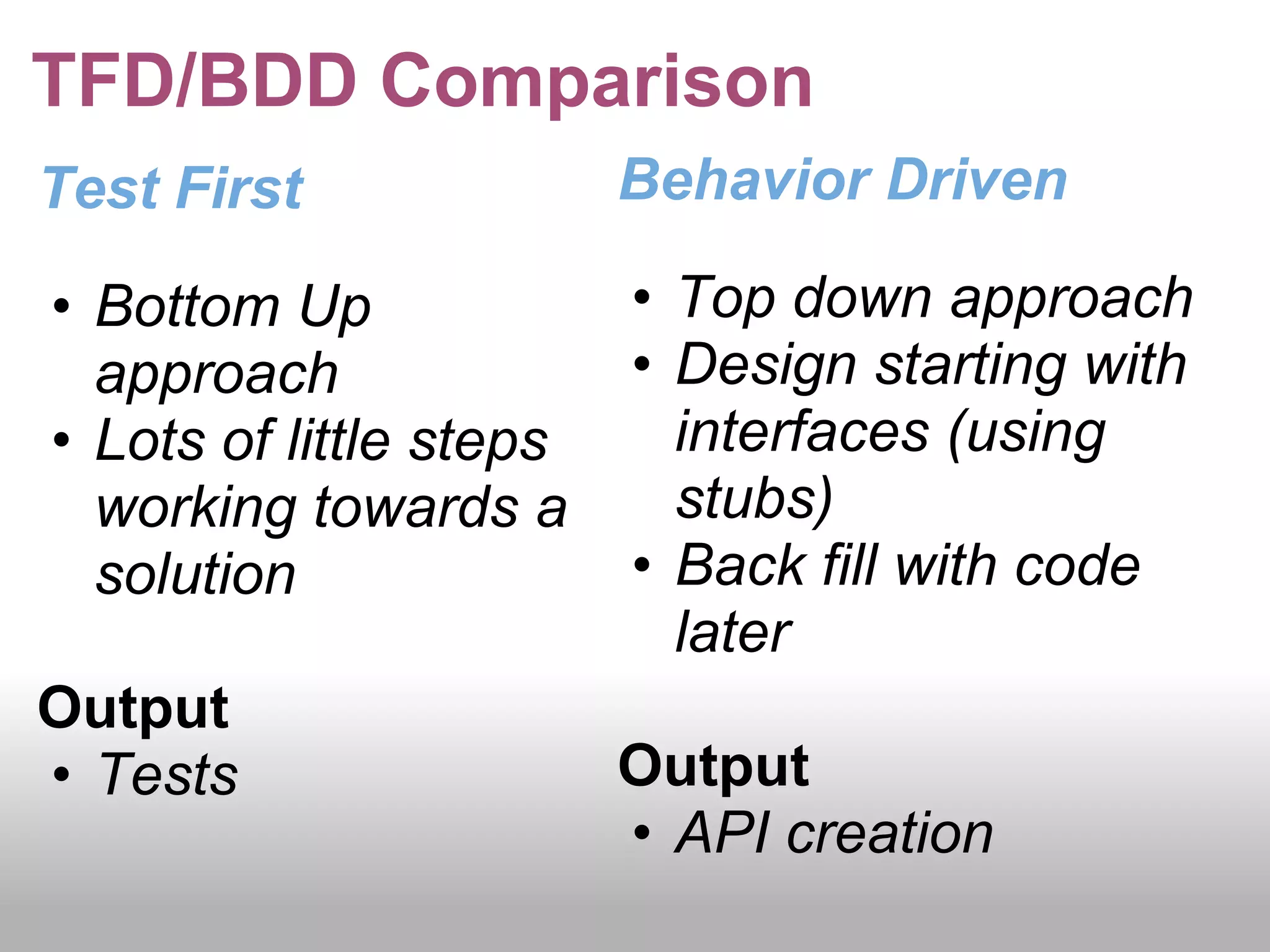 Stubbing out the behaviorWithNBehave and Rhino.MocksSteps to generate an APIGo through the User story and find all the domain objectsCreate a class for each domain object but don’t add stateGo through the User story and create a find all the services that are required (Repositories etc)Create an interface for each service but don’t add any methods