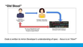 Behaviour Driven Development (BDD) With Apex on Force.com