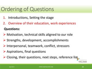 April 2014 WWW.HADFIELDHR.COM 36
1. Introductions, Setting the stage
2. Overview of their education, work experiences
Questions:
 Motivation, technical skills aligned to our role
 Strengths, development, accomplishments
 Interpersonal, teamwork, conflict, stressors
 Aspirations, final questions
 Closing, their questions, next steps, reference list
Ordering of Questions
 