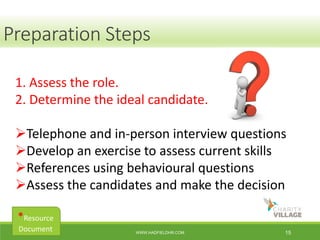 April 2014 WWW.HADFIELDHR.COM 15
1. Assess the role.
2. Determine the ideal candidate.
Telephone and in-person interview questions
Develop an exercise to assess current skills
References using behavioural questions
Assess the candidates and make the decision
Preparation Steps
*Resource
Document
 