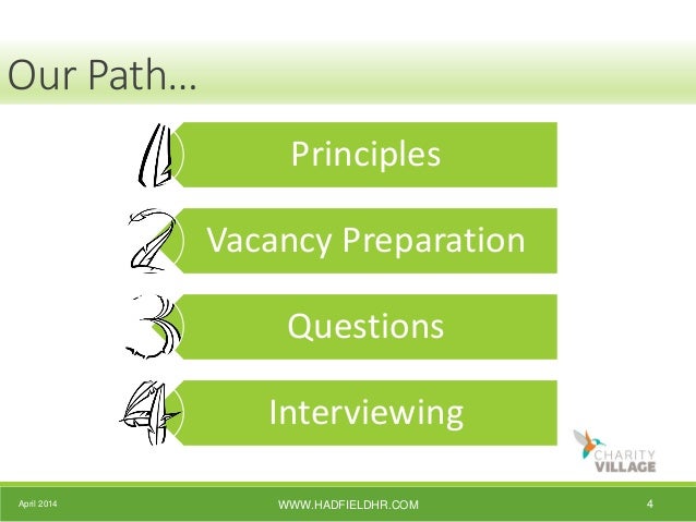 behavioural based interviewing