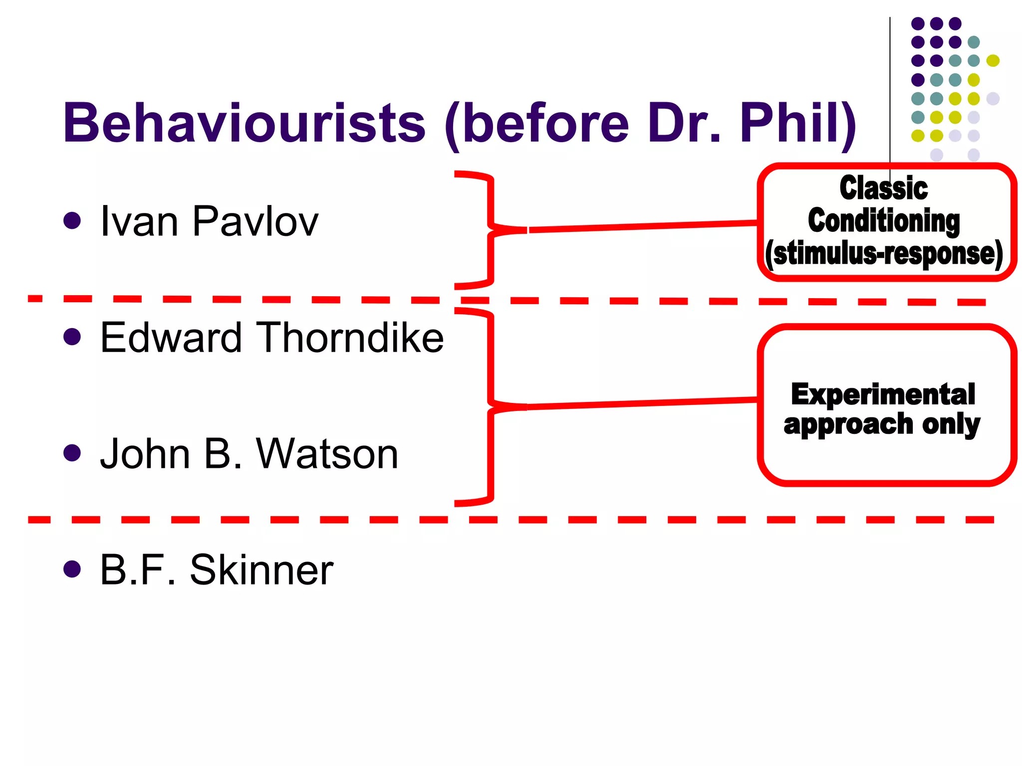 Ivan Pavlov Edward Thorndike John B. Watson B.F. Skinner  Behaviourists (before Dr. Phil) Classic Conditioning (stimulus-response) Experimental approach only 