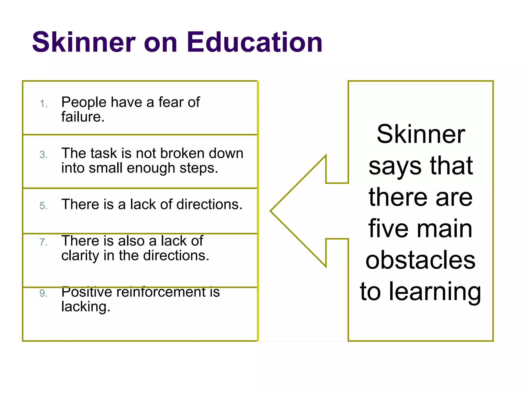 People have a fear of failure.  The task is not broken down into small enough steps.  There is a lack of directions.  There is also a lack of clarity in the directions.  Positive reinforcement is lacking.  Give the learner immediate feedback.  Break down the task into small steps. Repeat the directions as many times as possible.  Work from the most simple to the most complex tasks. Give positive reinforcement.  Skinner on Education  Skinner says that there are five main obstacles to learning 