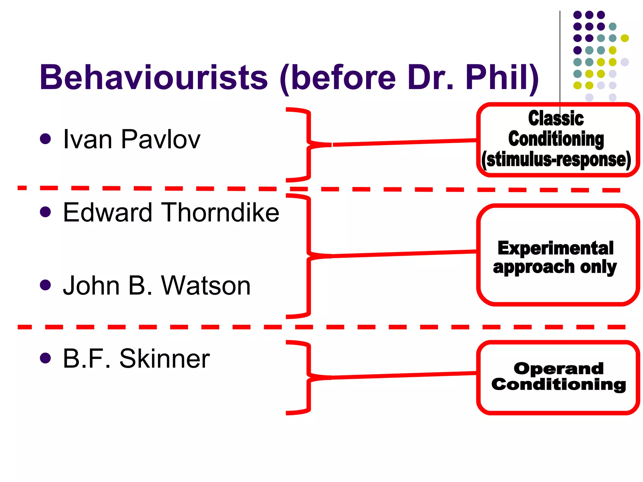 Ivan Pavlov Edward Thorndike John B. Watson B.F. Skinner  Behaviourists (before Dr. Phil) Classic Conditioning (stimulus-response) Experimental approach only Operand Conditioning 