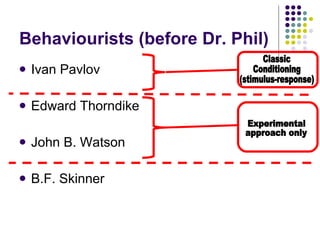 Ivan Pavlov Edward Thorndike John B. Watson B.F. Skinner  Behaviourists (before Dr. Phil) Classic Conditioning (stimulus-response) Experimental approach only 