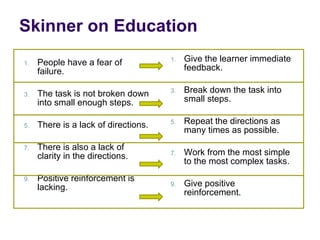 People have a fear of failure.  The task is not broken down into small enough steps.  There is a lack of directions.  There is also a lack of clarity in the directions.  Positive reinforcement is lacking.  Give the learner immediate feedback.  Break down the task into small steps. Repeat the directions as many times as possible.  Work from the most simple to the most complex tasks. Give positive reinforcement.  Skinner on Education  