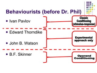 Ivan Pavlov Edward Thorndike John B. Watson B.F. Skinner  Behaviourists (before Dr. Phil) Classic Conditioning (stimulus-response) Experimental approach only Operand Conditioning 