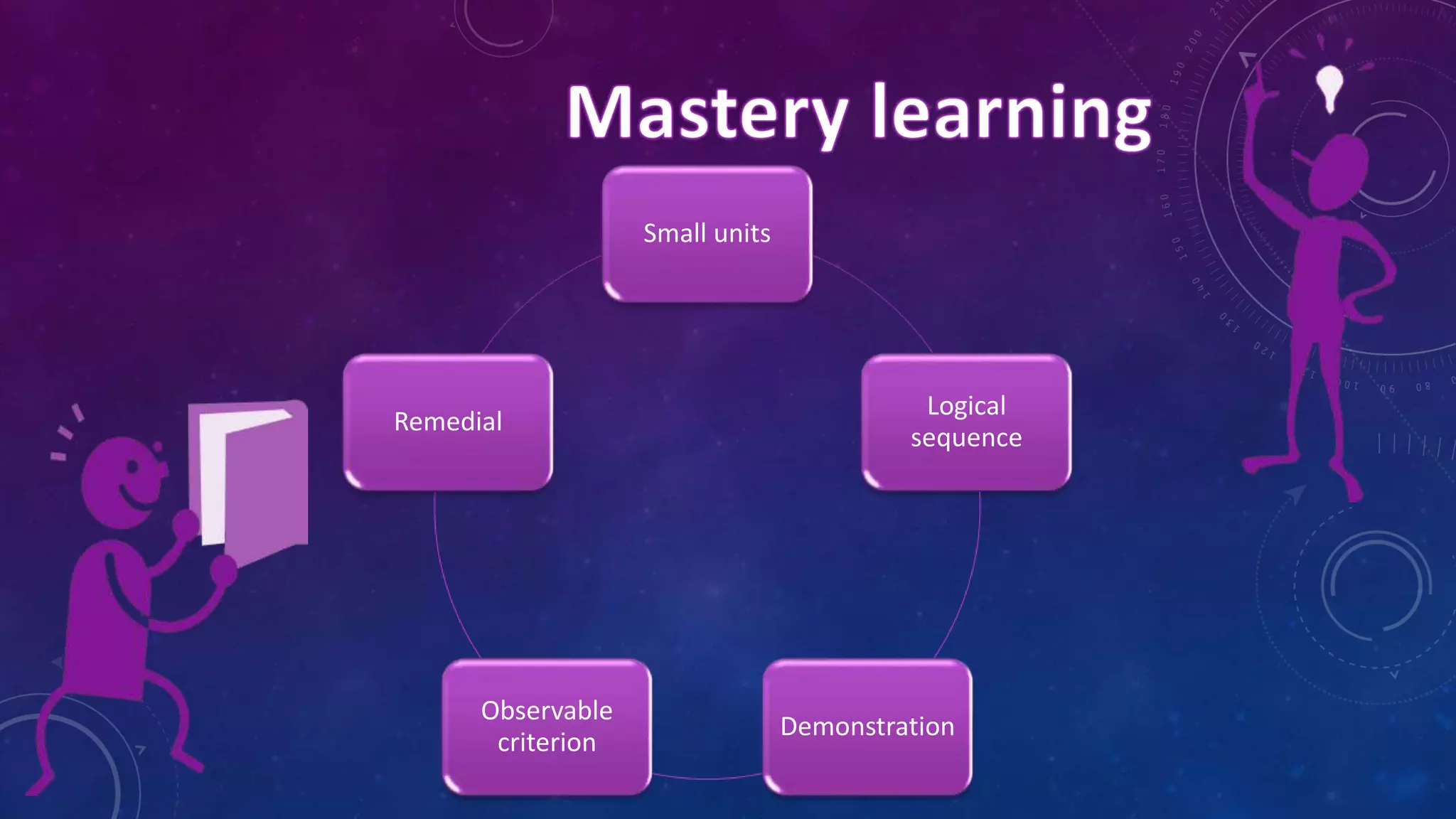 behaviourism-ppt