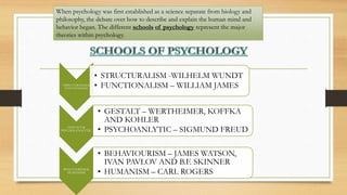 When psychology was first established as a science separate from biology and
philosophy, the debate over how to describe and explain the human mind and
behavior began. The different schools of psychology represent the major
theories within psychology.
STRIUCTURALISM &
FUNCTIONSLISM
• STRUCTURALISM -WILHELM WUNDT
• FUNCTIONALISM – WILLIAM JAMES
GESTALT &
PSYCHOLANALYTIC
• GESTALT – WERTHEIMER, KOFFKA
AND KOHLER
• PSYCHOANLYTIC – SIGMUND FREUD
BEHAVIORISM &
HUMANISM
• BEHAVIOURISM – JAMES WATSON,
IVAN PAVLOV AND B.F. SKINNER
• HUMANISM – CARL ROGERS
 
