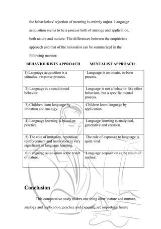 Behaviourism And Mentalism Nasir.