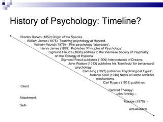 History of Psychology: Timeline? Charles Darwin (1859) Origin of the Species. William James (1875)  Teaching psychology at Harvard. Wilhelm Wundt (1879) – First psychology ‘laboratory ’. Henry James (1892)  Publishes ‘Principles of Psychology’. Sigmund Freud’s (1896) address to the Viennese Society of Psychiatry on the ‘Etiology of Hysteria’. Sigmund Freud publishes (1900) Interpretation of Dreams. John Watson (1913) publishes his ‘Manifesto’ for behavioural psychology. Carl Jung (1923) publishes ‘Psychological Types’. Melanie Klein (1946) Notes on some schizoid mechanisms. Carl Rogers (1951) publishes ‘Client Centred Therapy’. John Bowlby – Attachment. Maslow (1970)  – Self- actualisation 