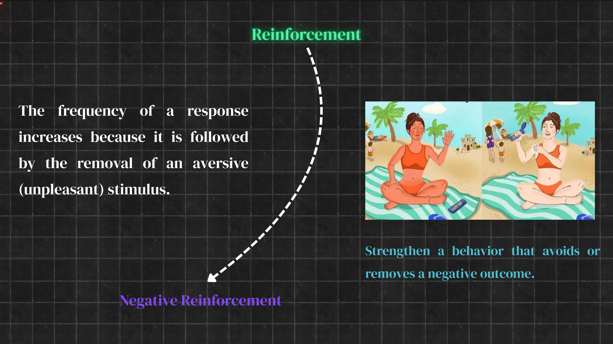 The frequency of a response
increases because it is followed
by the removal of an aversive
(unpleasant) stimulus.
Strengthen a behavior that avoids or
removes a negative outcome.
Negative Reinforcement
 