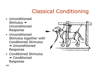 Classical Conditioning Unconditioned Stimulus    Unconditioned Response  Unconditioned Stimulus  together with  Conditioned Stimulus    Unconditioned Response Conditioned Stimulus    Conditioned Response JSA  