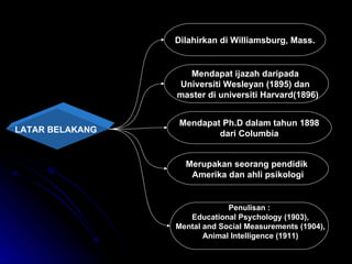 LATAR BELAKANG  Dilahirkan di Williamsburg, Mass. Mendapat ijazah daripada  Universiti Wesleyan (1895) dan  master di universiti Harvard(1896) Mendapat Ph.D dalam tahun 1898 dari Columbia Merupakan seorang pendidik  Amerika dan ahli psikologi Penulisan : Educational Psychology (1903), Mental and Social Measurements (1904), Animal Intelligence (1911) 