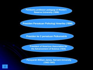 Pembantu professor pedagogi di Western  Reserve University (1898) Presiden Persatuan Psikologi Amerika (1898) Presiden ke 2 persatuan Psikometrik  Pensyarah William James, Harvard University  (1942-1943) President of American Association for  the Advancement of Science (1934)  