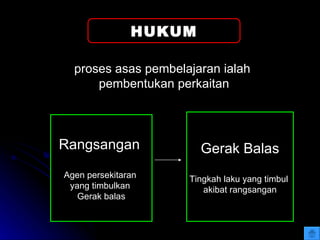 HUKUM Rangsangan   Agen persekitaran  yang timbulkan  Gerak balas Gerak Balas Tingkah laku yang timbul  akibat rangsangan proses asas pembelajaran ialah  pembentukan perkaitan 