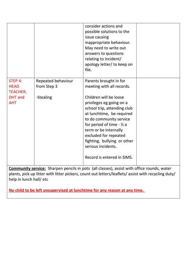 Behaviour ladder 2014_and_consequences | PDF