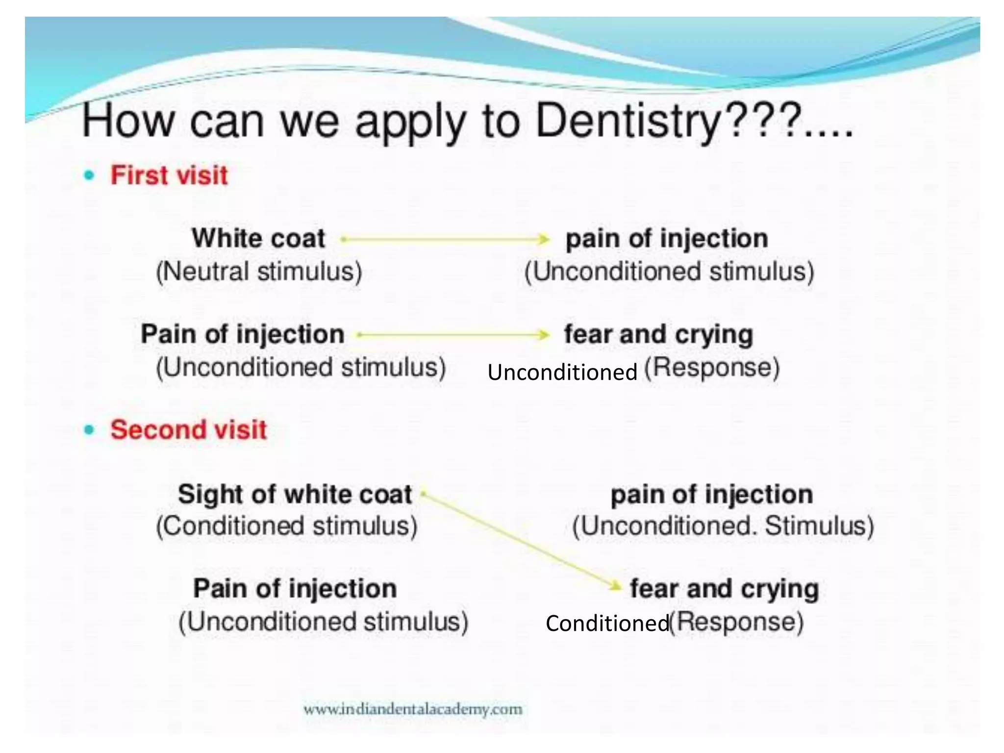 Unconditioned
Conditioned
 