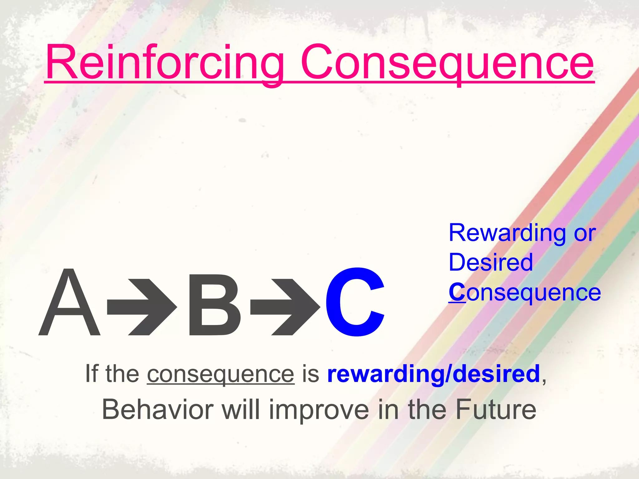 Reinforcing Consequence
A C
If the consequence is rewarding/desired,
Behavior will improve in the Future
Rewarding or
Desired
Consequence
B
 