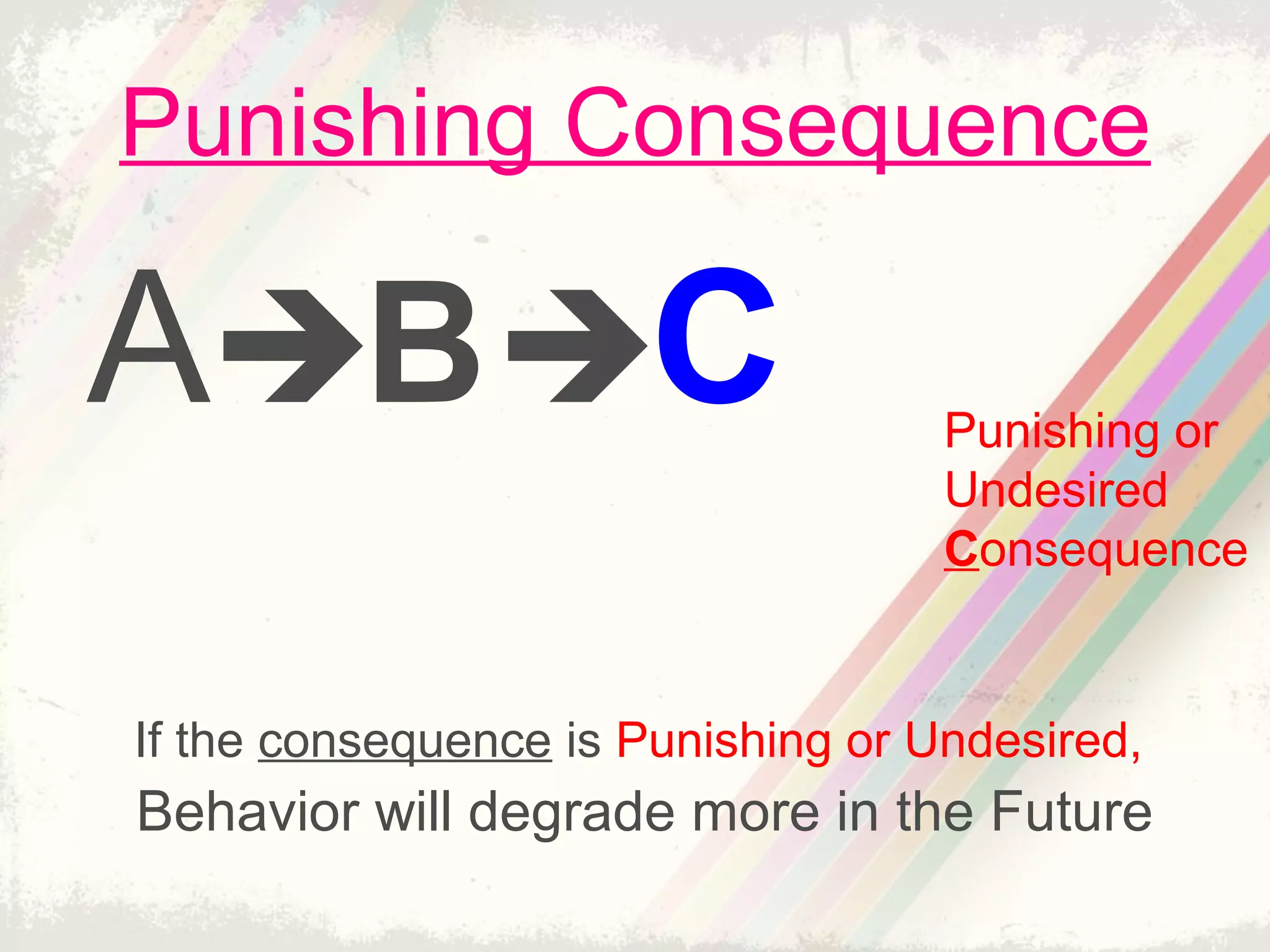 Punishing Consequence
A C
If the consequence is Punishing or Undesired,
Behavior will degrade more in the Future
Punishing or
Undesired
Consequence
B
 