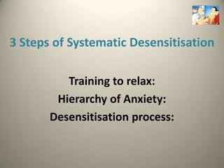 3 Steps of Systematic Desensitisation

          Training to relax:
        Hierarchy of Anxiety:
       Desensitisation process:
 