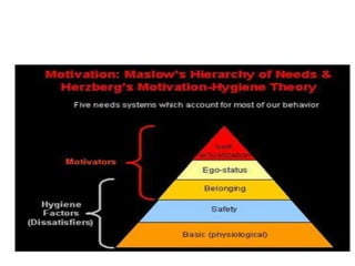 Behaviour Modification Techniques Behaviour modification techniques | PPTX