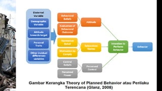 Behaviour Modification theories Presentasi a.n Sinar.pptx