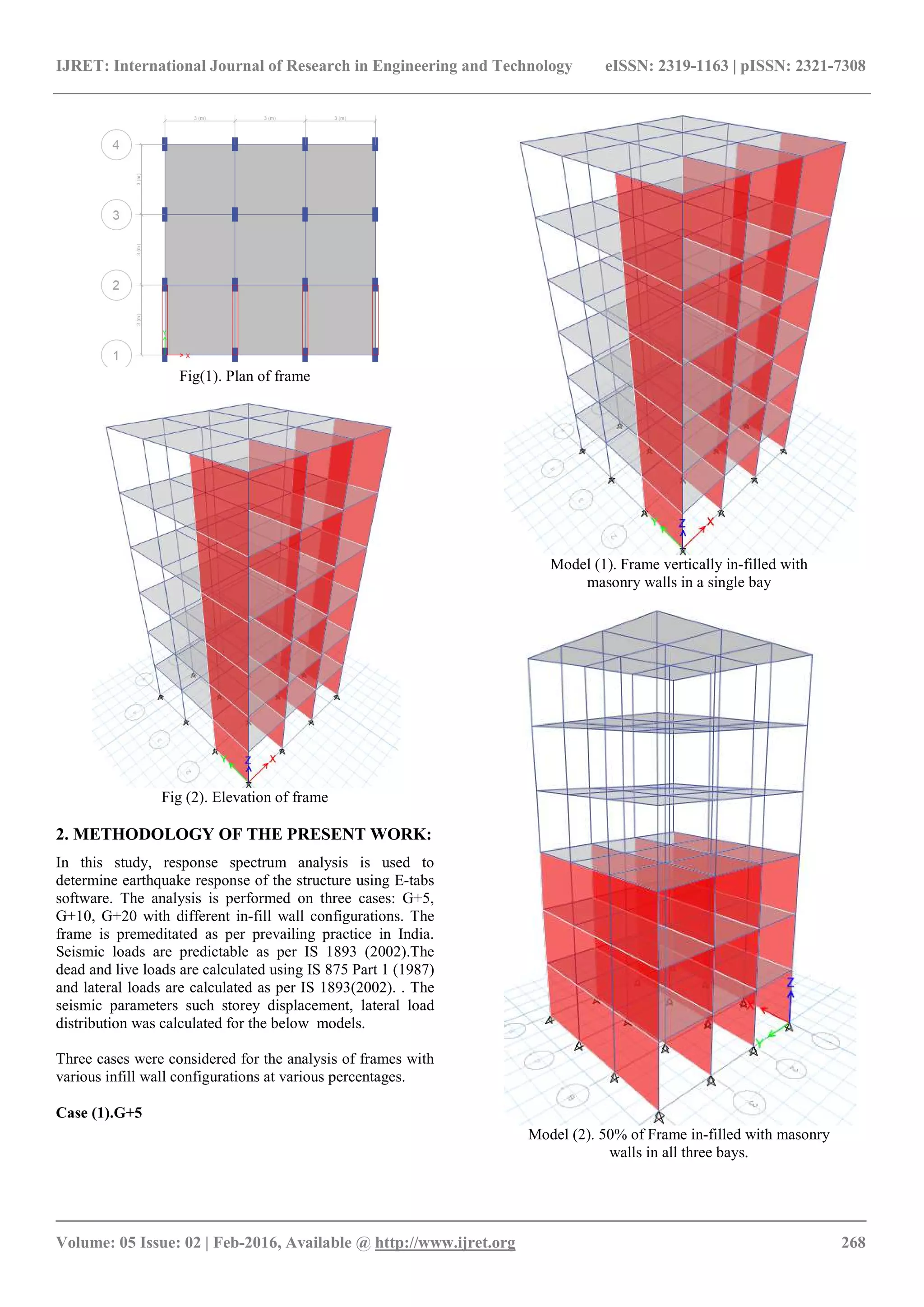 IJRET: International Journal of Research in Engineering and Technology
__________________________________________________________
Volume: 05 Issue: 02 | Feb-2016, Available @
Fig(1). Plan of frame
Fig (2). Elevation of frame
2. METHODOLOGY OF THE PRESENT WORK:
In this study, response spectrum analysis is used to
determine earthquake response of the structure using E
software. The analysis is performed on three cases: G+5,
G+10, G+20 with different in-fill wall configurations.
frame is premeditated as per prevailing practice in India.
Seismic loads are predictable as per IS 1893 (2002).
dead and live loads are calculated using IS 875 Part 1 (1987)
and lateral loads are calculated as per IS 1893(2002). . The
seismic parameters such storey displacement,
distribution was calculated for the below models.
Three cases were considered for the analysis of frames with
various infill wall configurations at various percentages.
Case (1).G+5
IJRET: International Journal of Research in Engineering and Technology eISSN: 2319
_______________________________________________________________________________________
, Available @ http://www.ijret.org
2. METHODOLOGY OF THE PRESENT WORK:
In this study, response spectrum analysis is used to
determine earthquake response of the structure using E-tabs
software. The analysis is performed on three cases: G+5,
fill wall configurations. The
r prevailing practice in India.
Seismic loads are predictable as per IS 1893 (2002).The
dead and live loads are calculated using IS 875 Part 1 (1987)
and lateral loads are calculated as per IS 1893(2002). . The
seismic parameters such storey displacement, lateral load
distribution was calculated for the below models.
Three cases were considered for the analysis of frames with
various infill wall configurations at various percentages.
Model (1). Frame vertically in
masonry walls
Model (2). 50% of Frame in
walls in all three bays.
eISSN: 2319-1163 | pISSN: 2321-7308
_____________________________
268
Frame vertically in-filled with
masonry walls in a single bay
Model (2). 50% of Frame in-filled with masonry
walls in all three bays.
 