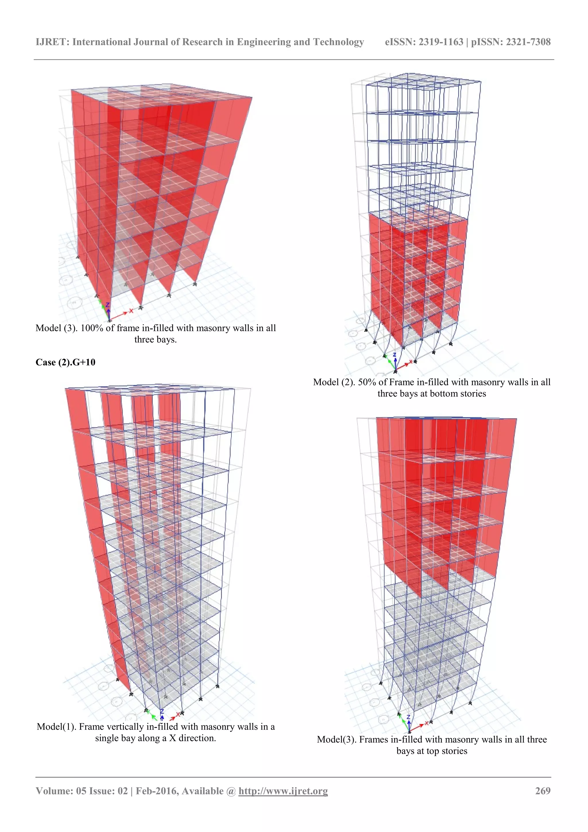 IJRET: International Journal of Research in Engineering and Technology eISSN: 2319-1163 | pISSN: 2321-7308
_______________________________________________________________________________________
Volume: 05 Issue: 02 | Feb-2016, Available @ http://www.ijret.org 269
Model (3). 100% of frame in-filled with masonry walls in all
three bays.
Case (2).G+10
Model(1). Frame vertically in-filled with masonry walls in a
single bay along a X direction.
Model (2). 50% of Frame in-filled with masonry walls in all
three bays at bottom stories
Model(3). Frames in-filled with masonry walls in all three
bays at top stories
 