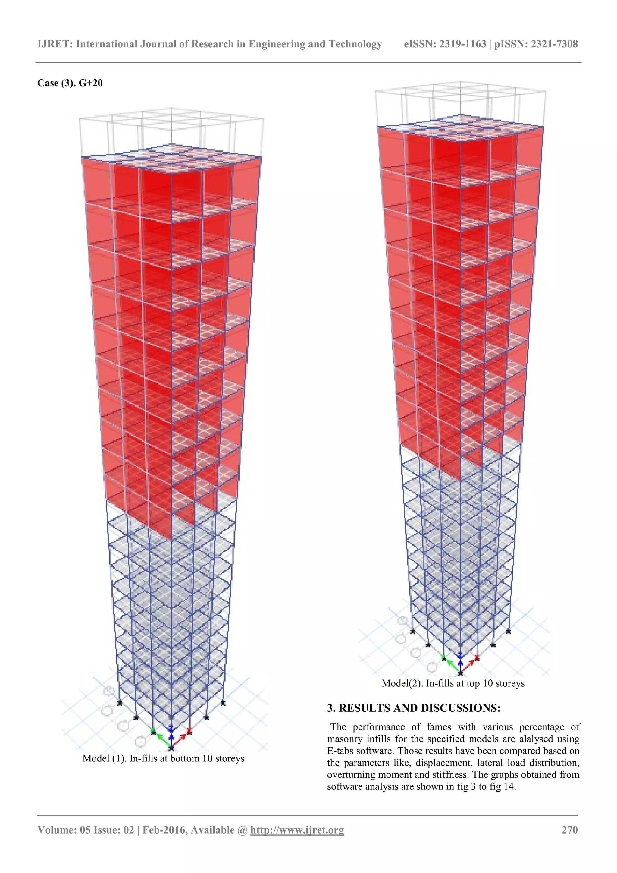IJRET: International Journal of Research in Engineering and Technology eISSN: 2319-1163 | pISSN: 2321-7308
_______________________________________________________________________________________
Volume: 05 Issue: 02 | Feb-2016, Available @ http://www.ijret.org 270
Case (3). G+20
Model (1). In-fills at bottom 10 storeys
Model(2). In-fills at top 10 storeys
3. RESULTS AND DISCUSSIONS:
The performance of fames with various percentage of
masonry infills for the specified models are alalysed using
E-tabs software. Those results have been compared based on
the parameters like, displacement, lateral load distribution,
overturning moment and stiffness. The graphs obtained from
software analysis are shown in fig 3 to fig 14.
 