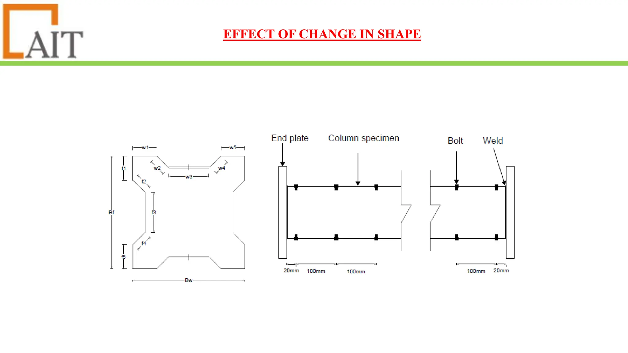 BEHAVIOUR OF COLD-FORMED BUILT-UP CLOSED SECTION.pptx