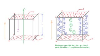 Behaviour of Conductors in Electric field.pptx