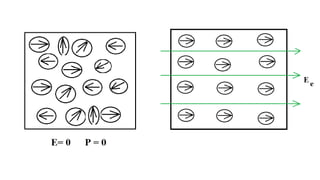 Behaviour of Conductors in Electric field.pptx