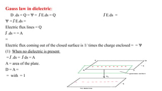 Behaviour of Conductors in Electric field.pptx